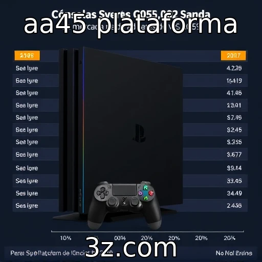 Análise das vendas de consoles no mercado atual
